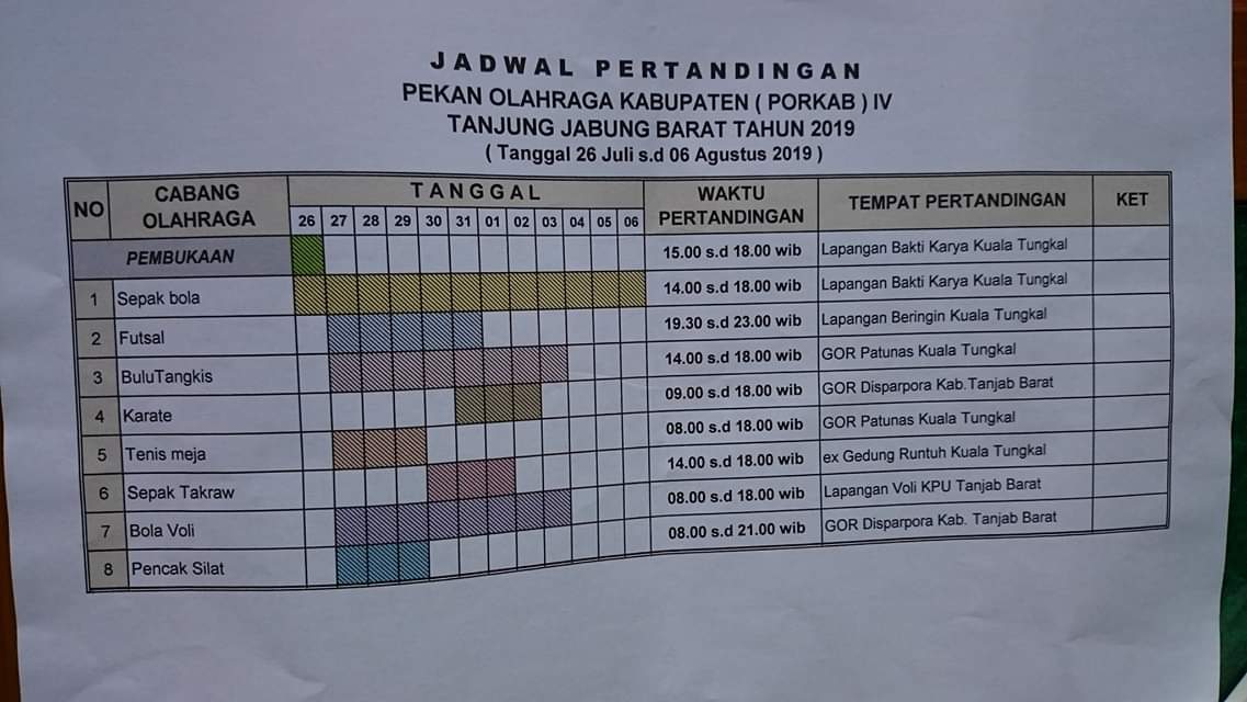 Hari Ini Porkab 2019 Resmi Bergulir