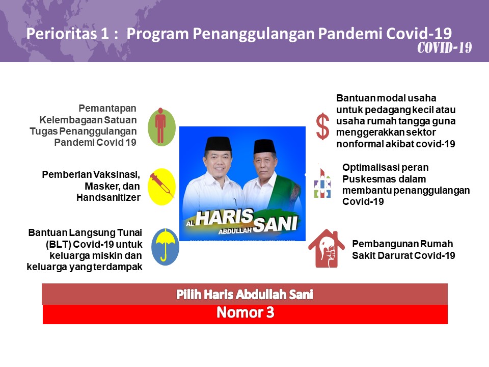 6 Program Prioritas Haris-Sani Tanggulangi Pandemi Covid-19 